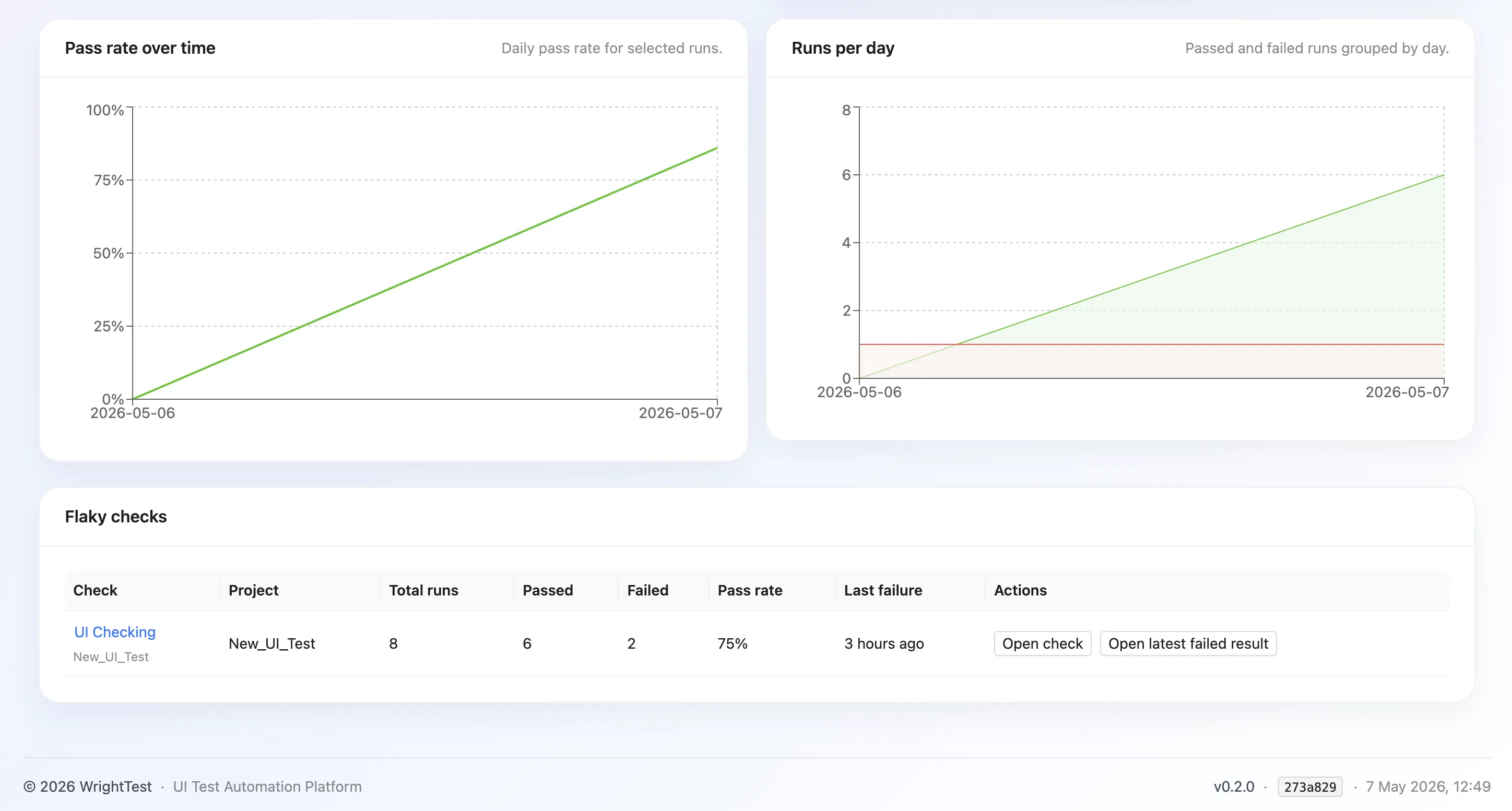 WrightTest projects overview showing project health cards, table rows, and a getting started panel.