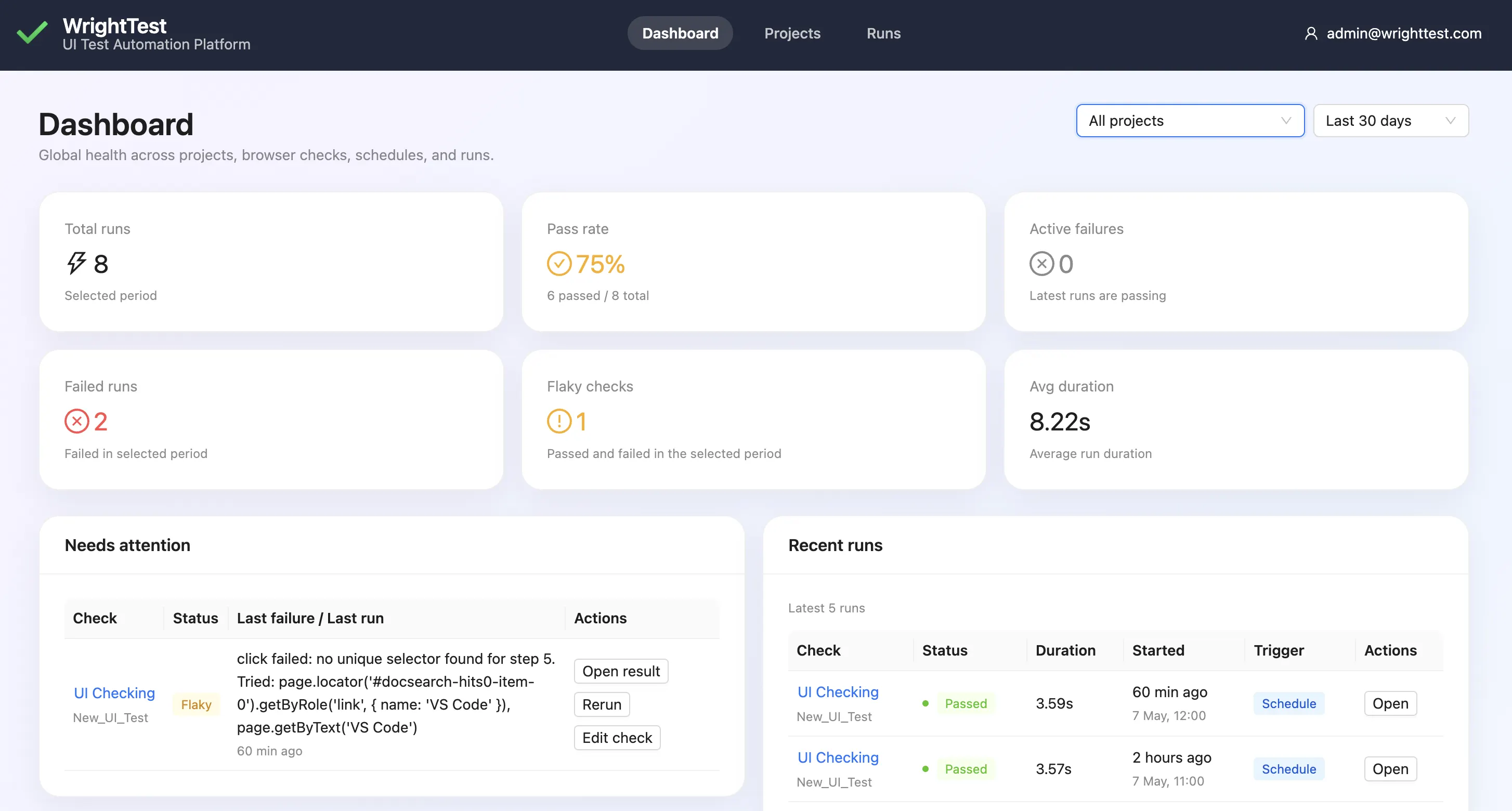 WrightTest global dashboard showing pass rate, active failures, flaky checks, and recent runs.