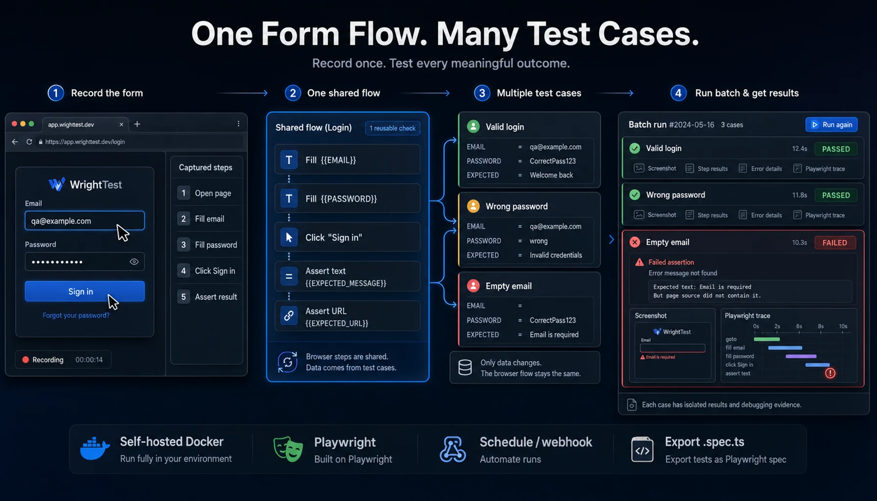 One recorded web form flow branching into multiple named test cases with separate Playwright results, screenshots, errors, and traces